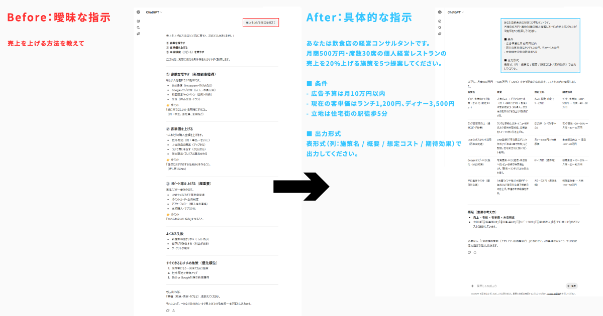 プロンプトのビフォー・アフター比較