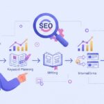 AI×SEOで成果を出す方法【現役マーケター実演】