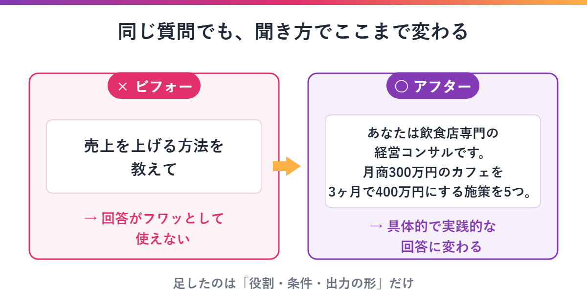 プロンプト5つのコツを表すイラスト
